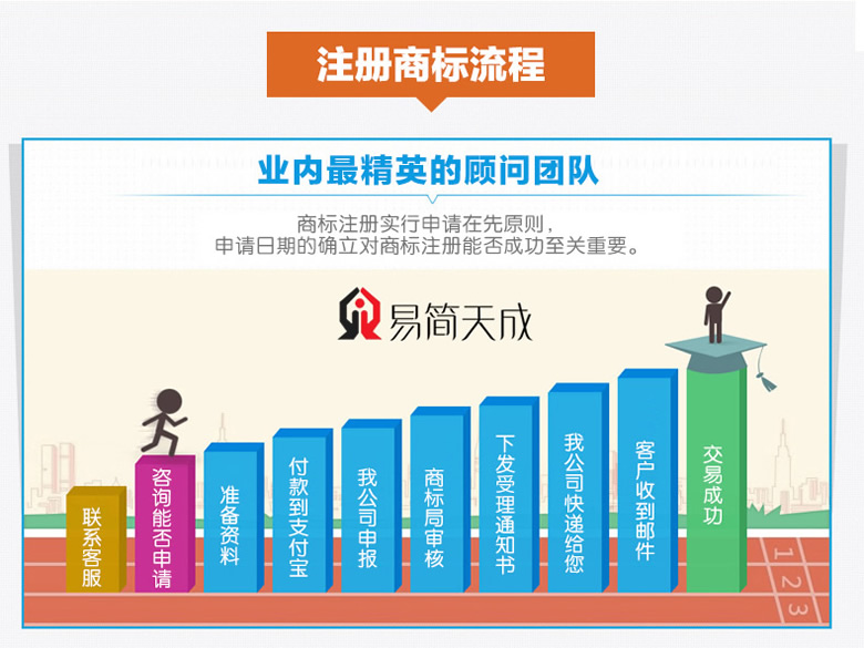 聊城商标事务所商标注册代理公司商标注册费用 收费标准 哪家好